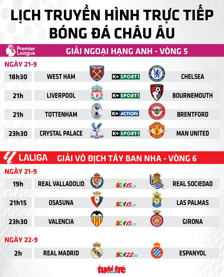 Lịch trực tiếp bóng đá châu Âu 21-9: Chelsea, Liverpool, Man United và Real Madrid ra sân - Ảnh 1.